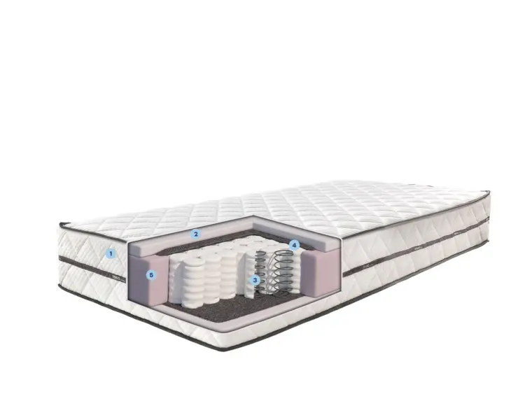 Dušeci i prateća oprema